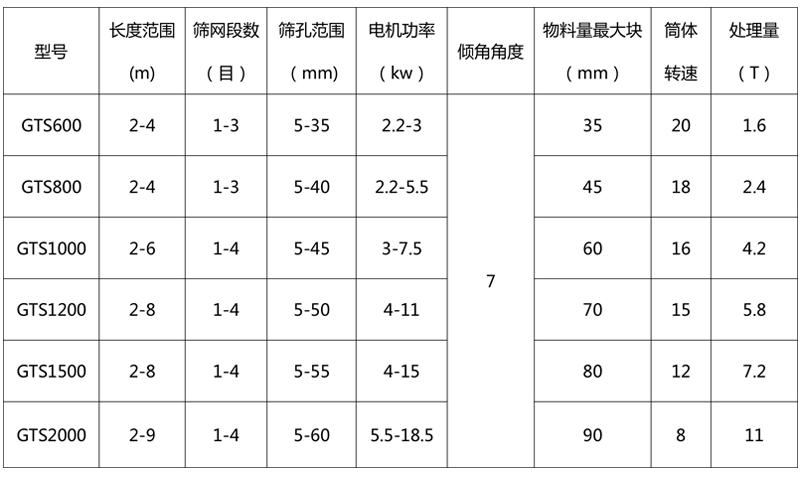 技術(shù)參數